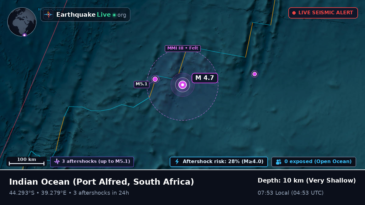 Indian Ocean (South Africa)