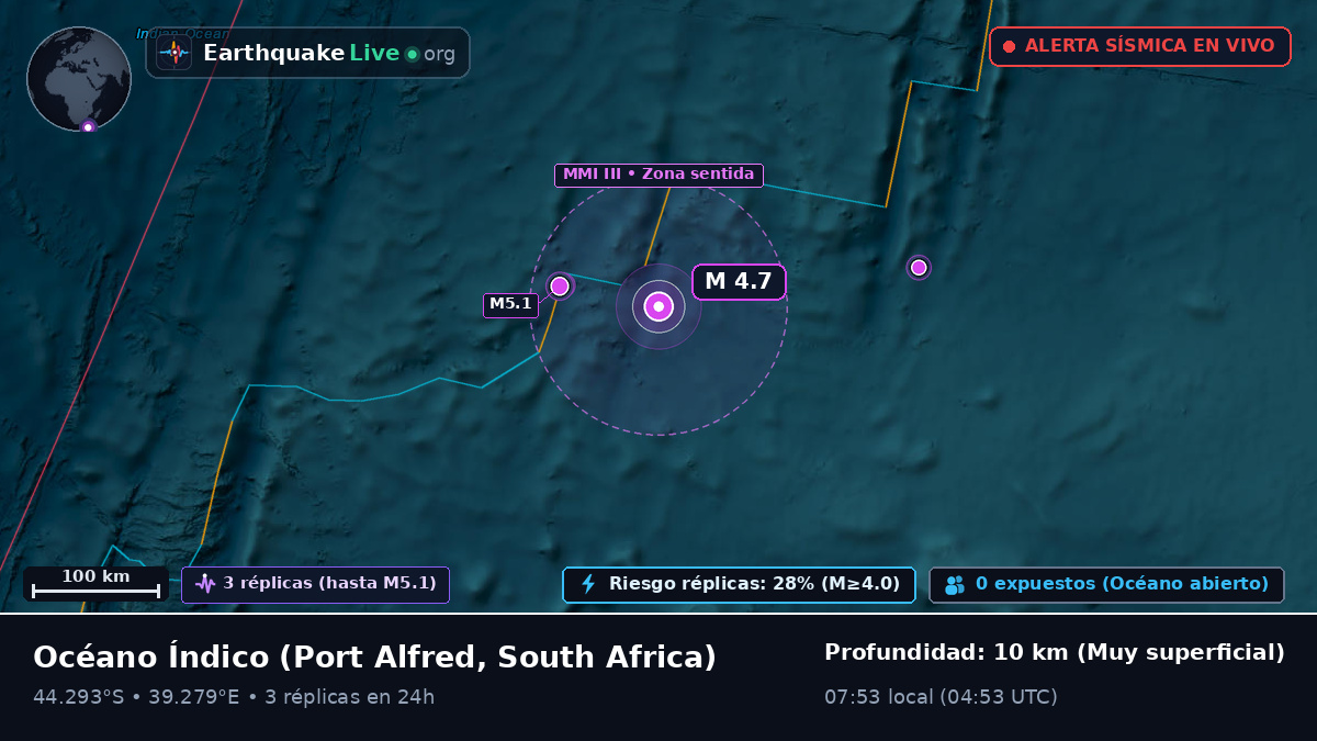 Océano Índico (South Africa)