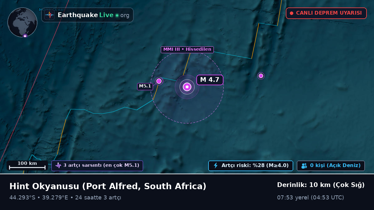 Hint Okyanusu (South Africa)