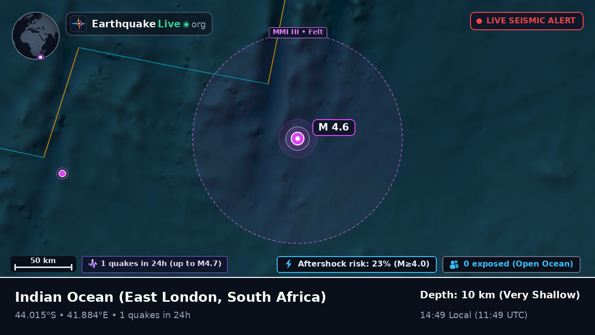 Indian Ocean (South Africa)