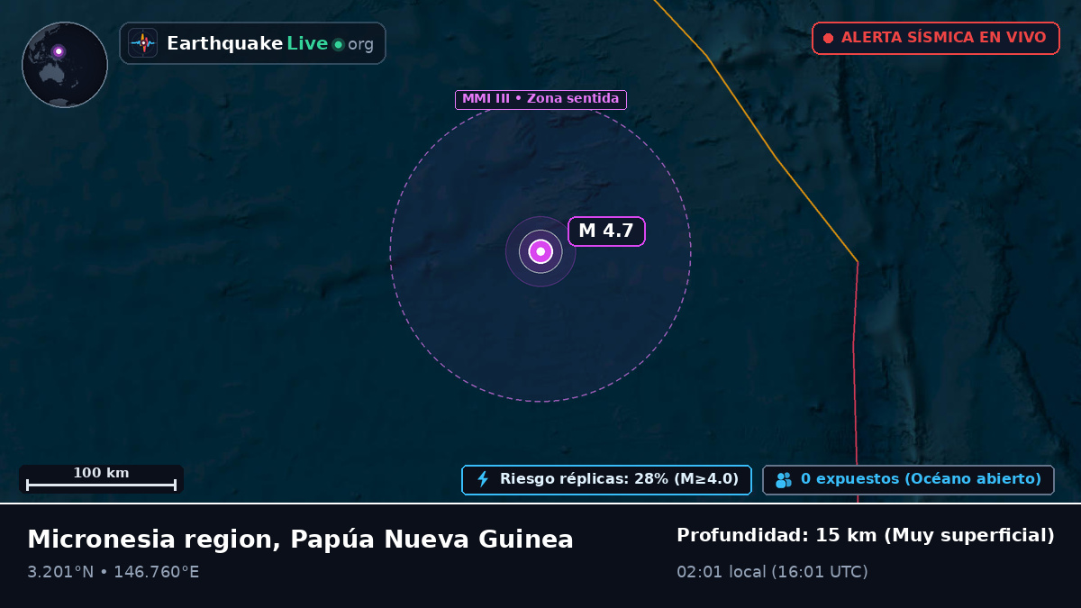 Océano Pacífico Norte (Papúa Nueva Guinea)