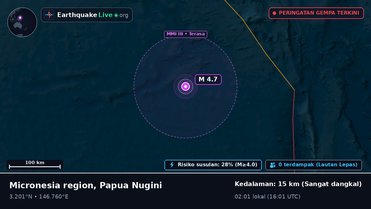 Samudra Pasifik Utara (Papua Nugini)