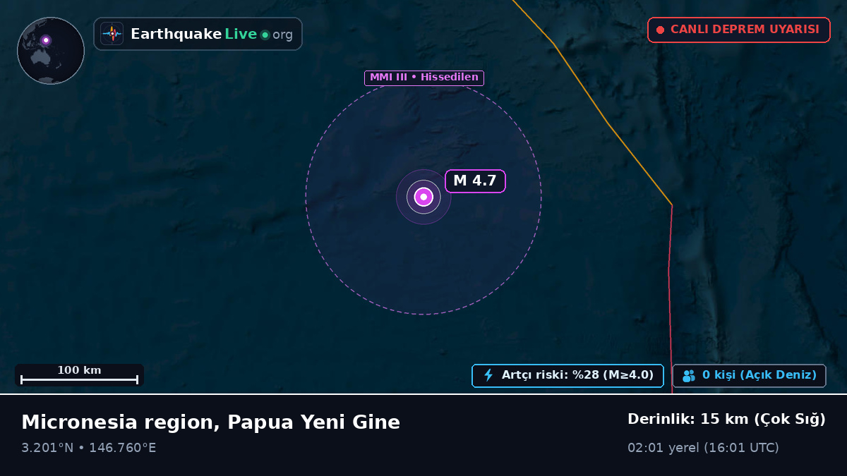 Kuzey Pasifik Okyanusu (Papua Yeni Gine)