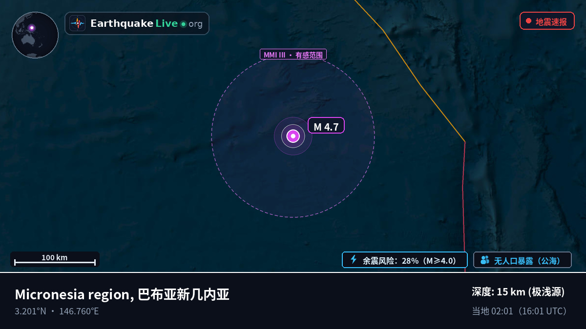北太平洋 (巴布亚新几内亚)