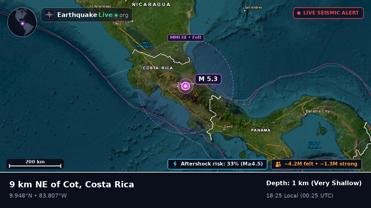 San José, Costa Rica