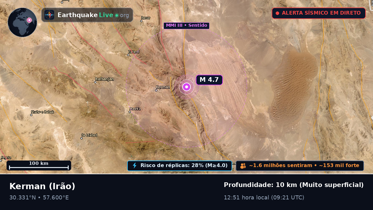 Kerman, Irão