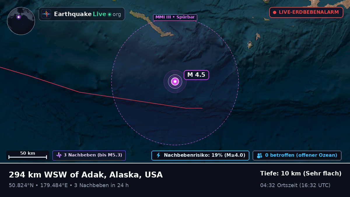 Nordpazifik (USA)