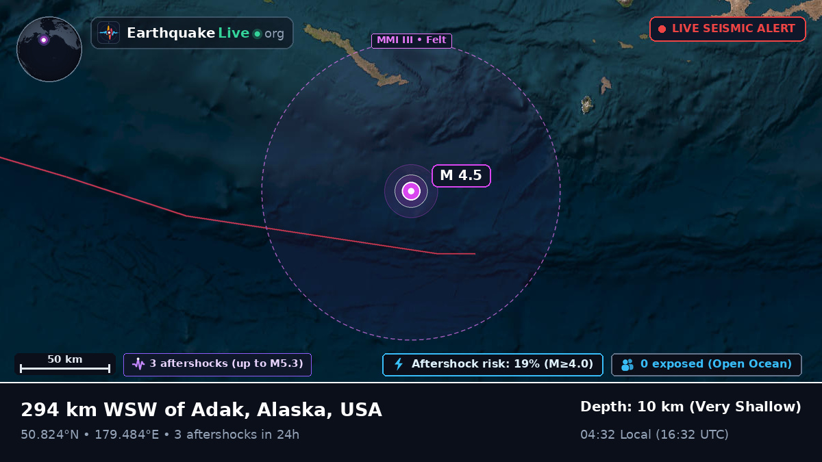 North Pacific Ocean (USA)