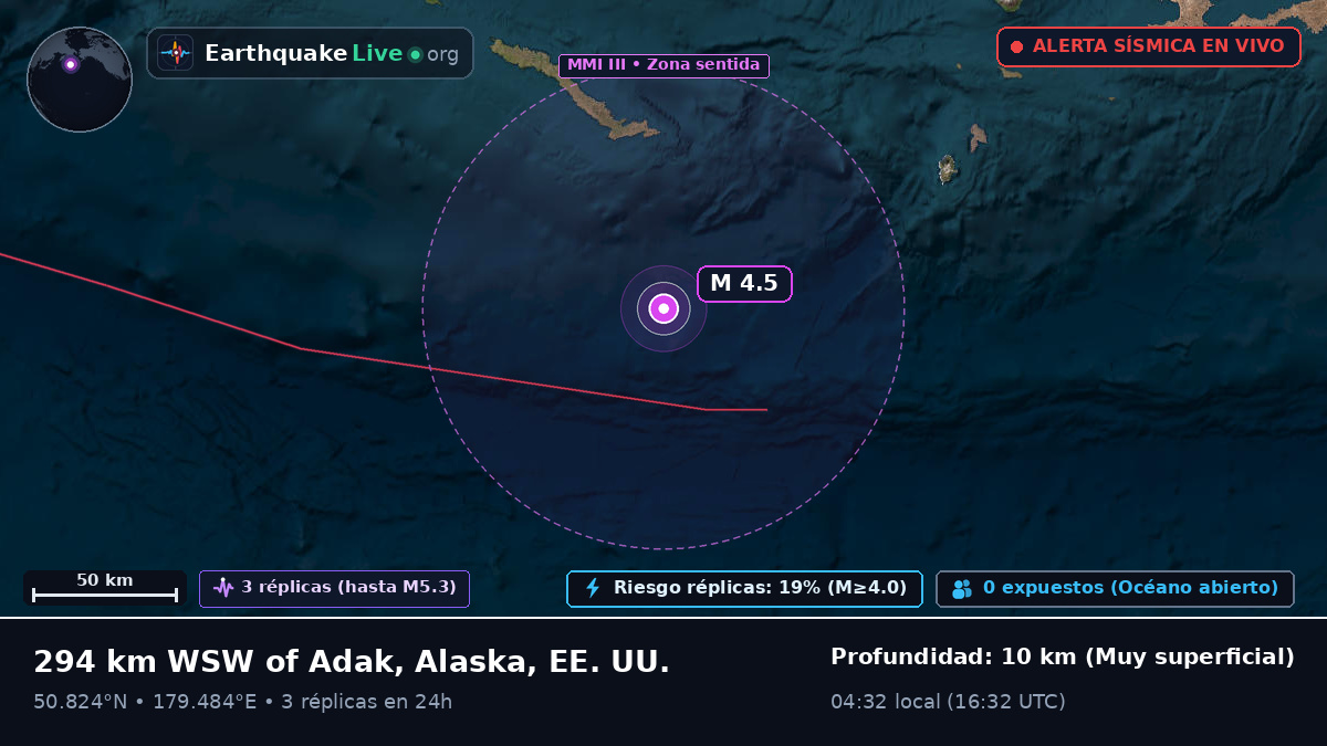 Océano Pacífico Norte (EE. UU.)