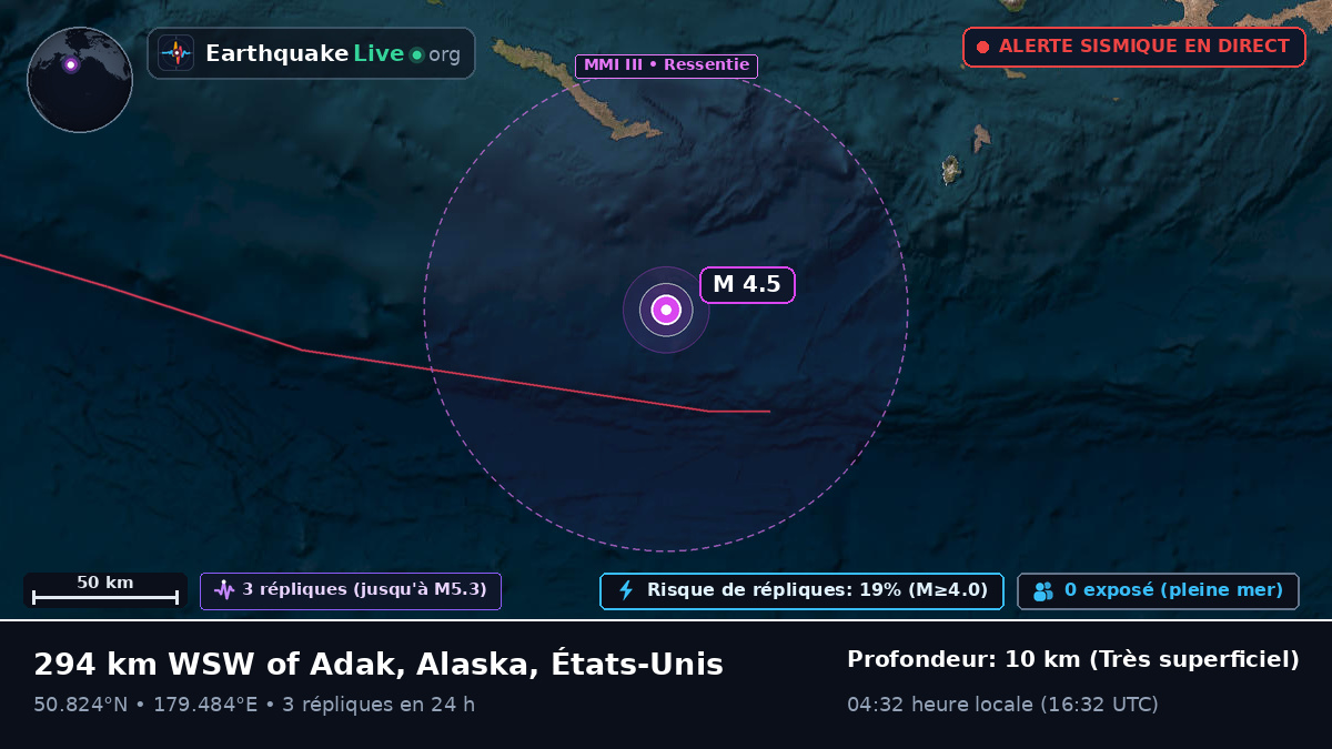 Océan Pacifique Nord (États-Unis)