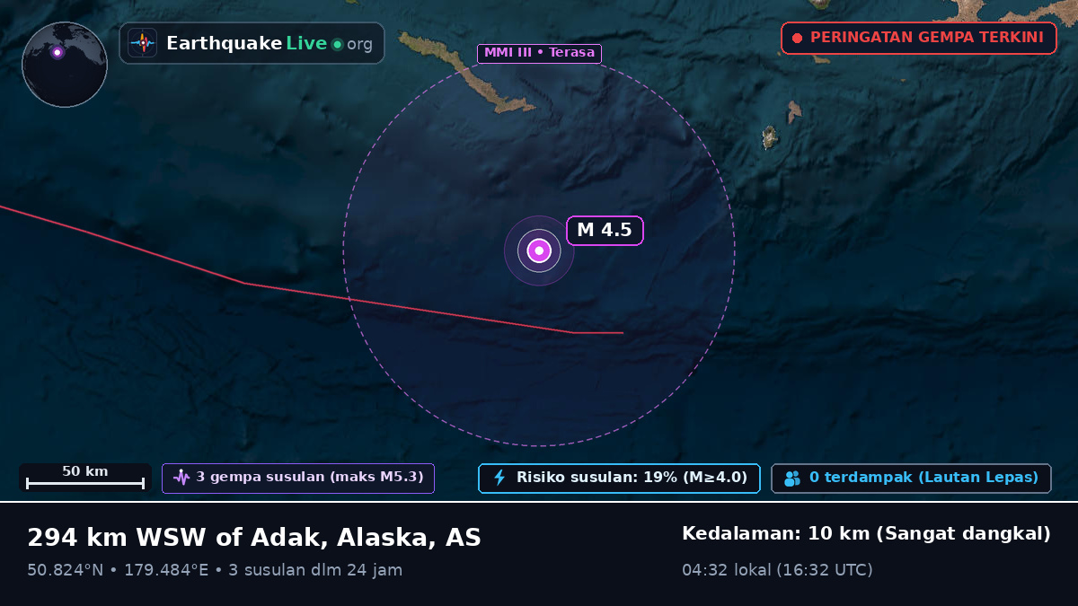 Samudra Pasifik Utara (AS)