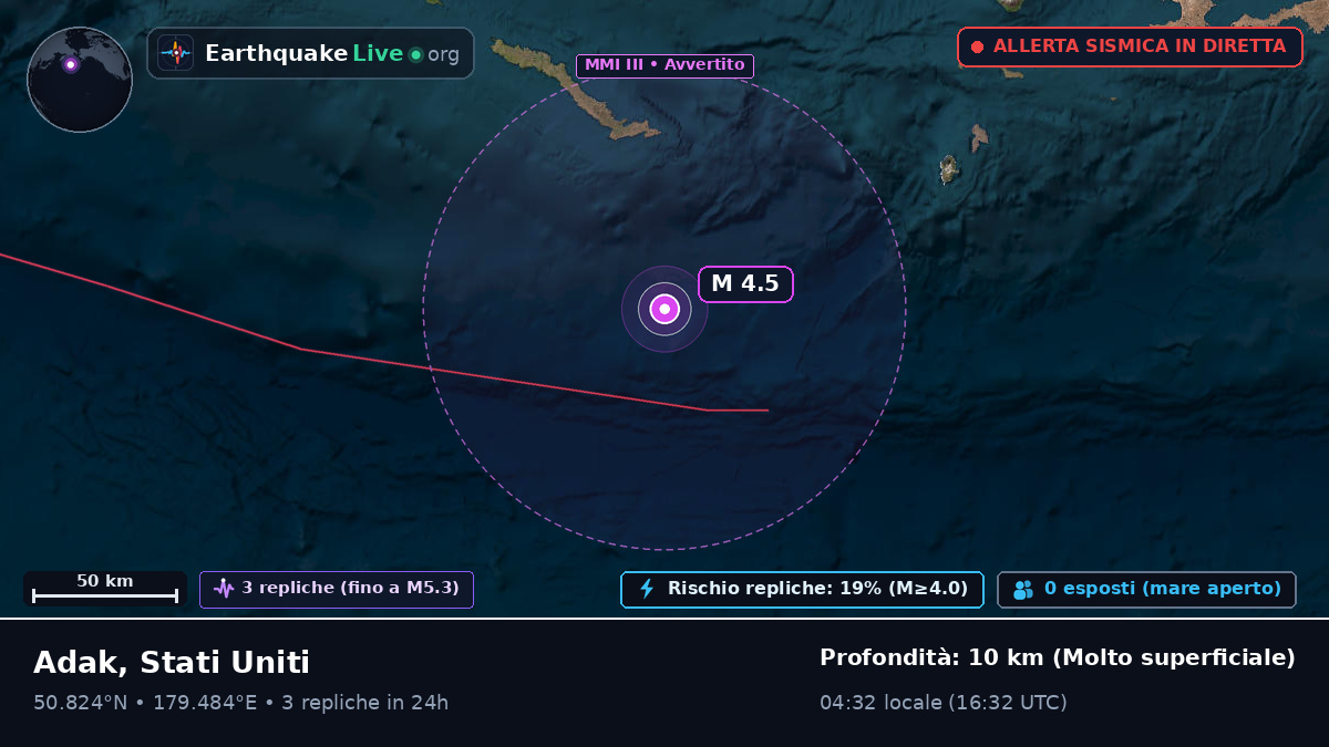 Oceano Pacifico settentrionale (Stati Uniti)