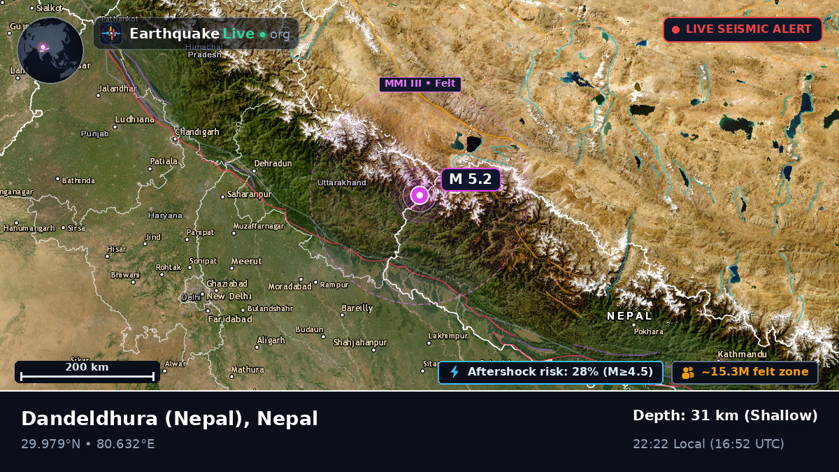 Mahakali, Nepal