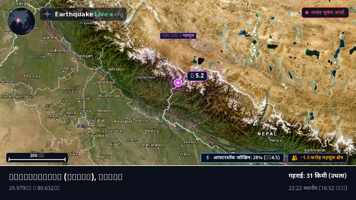Mahakali, Nepal
