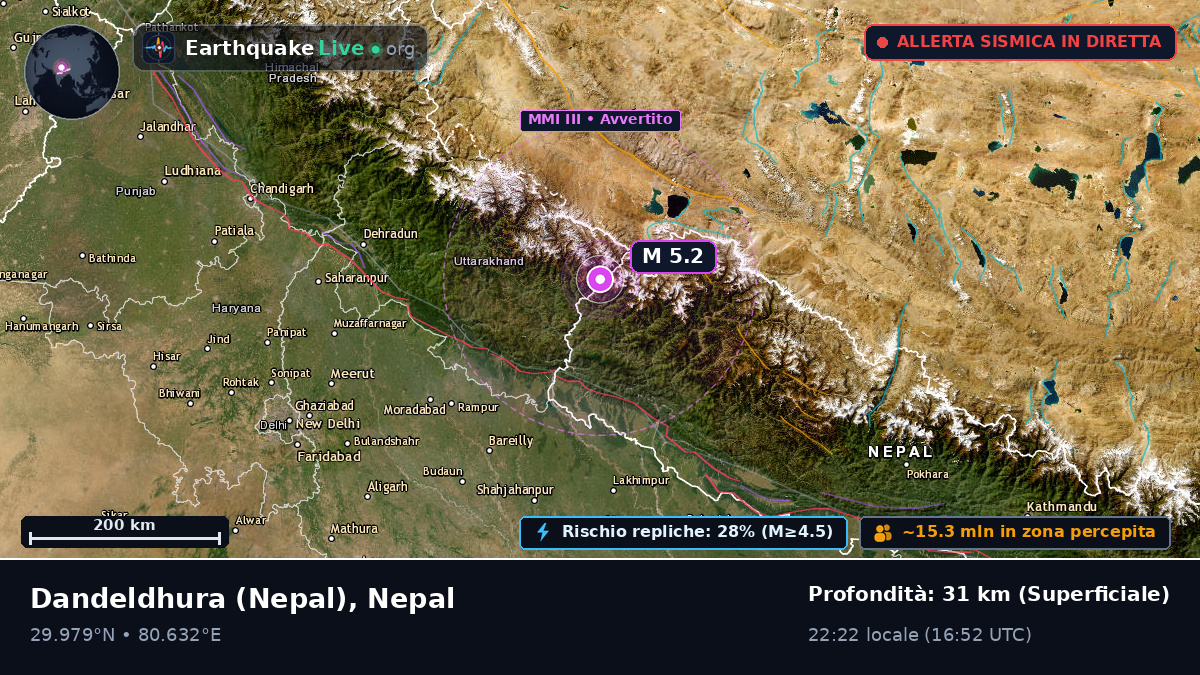 Mahakali, Nepal