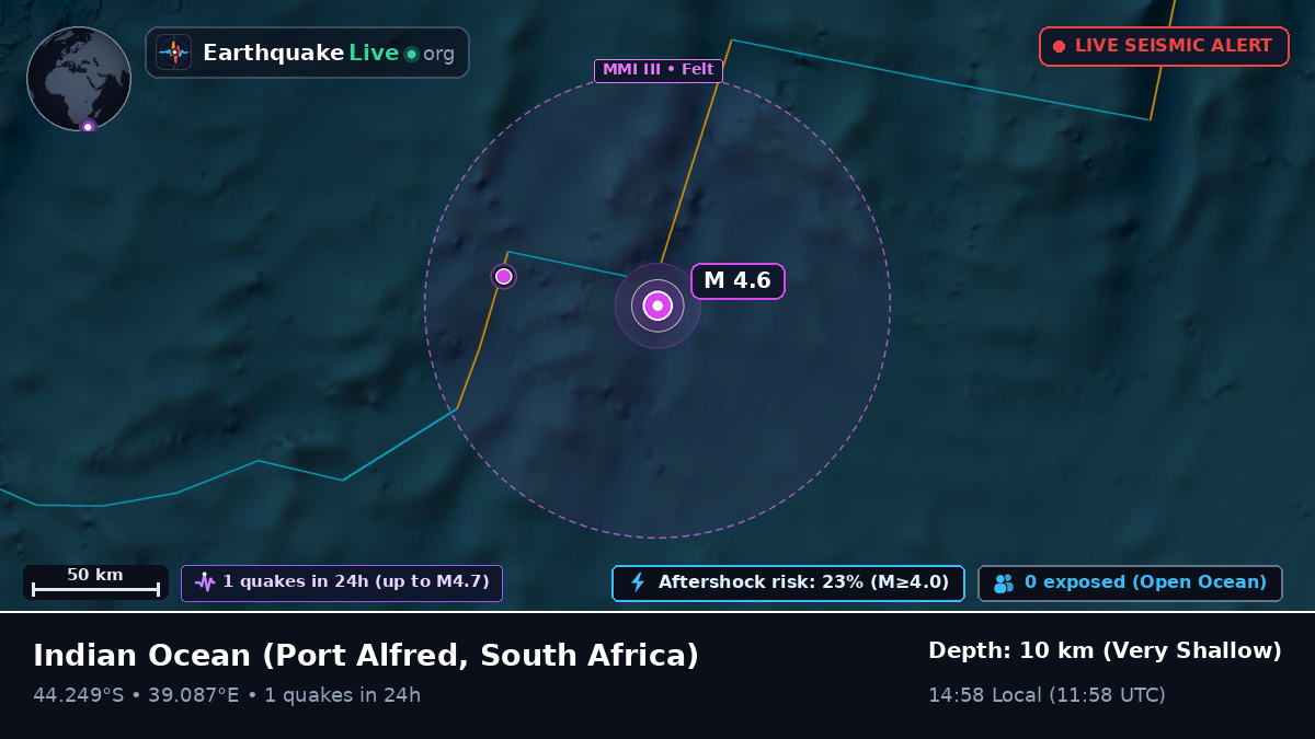 Indian Ocean (South Africa)