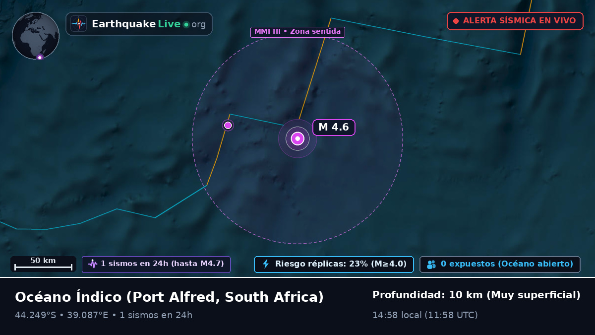 Océano Índico (South Africa)