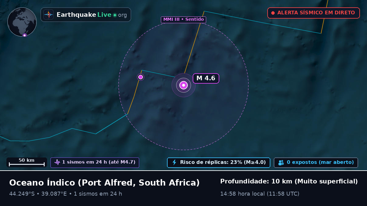 Oceano Índico (South Africa)