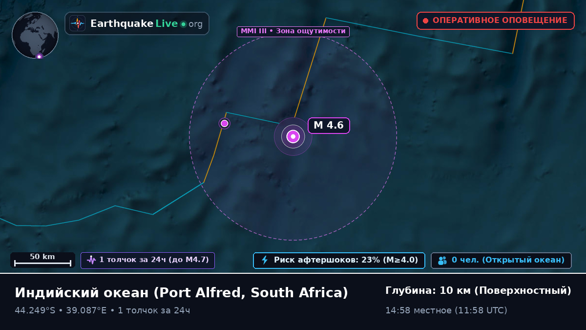 Индийский океан (South Africa)