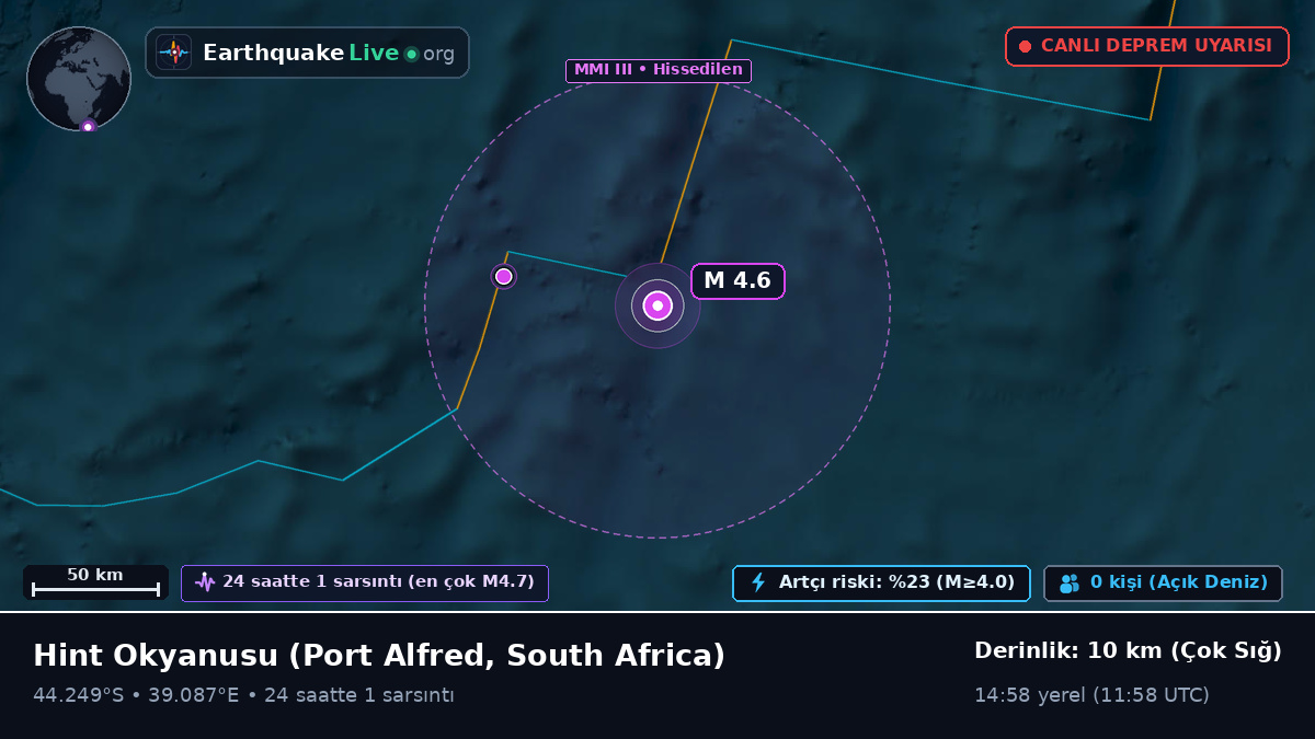 Hint Okyanusu (South Africa)