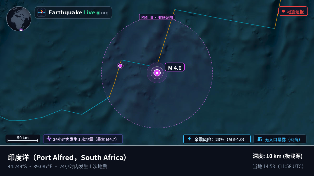印度洋 (South Africa)