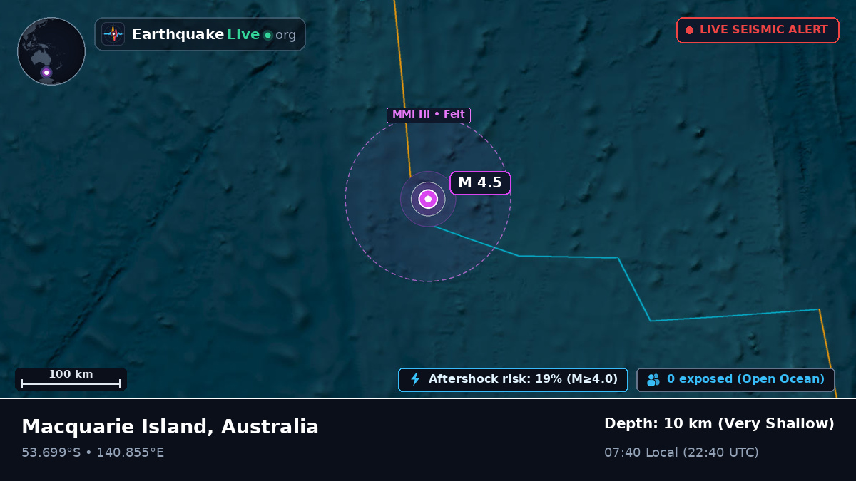 Indian Ocean (Australia)