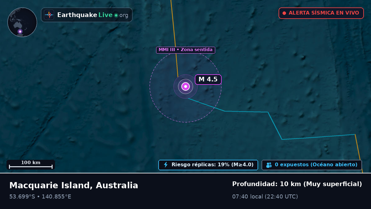 Océano Índico (Australia)