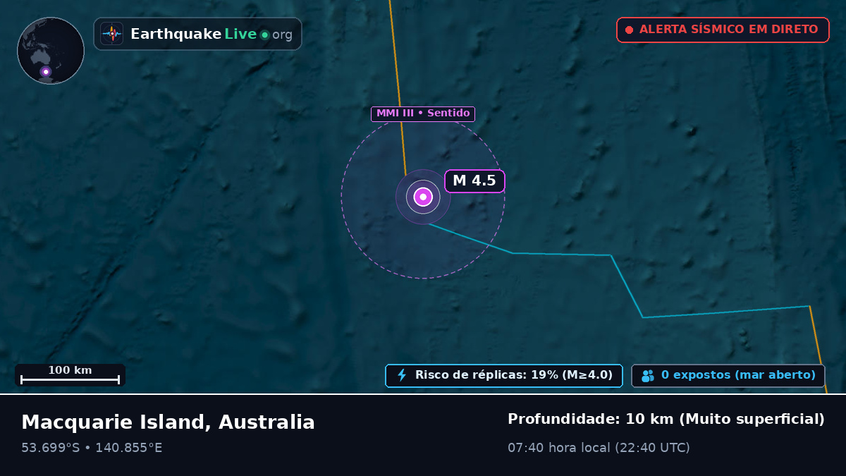 Oceano Índico (Australia)