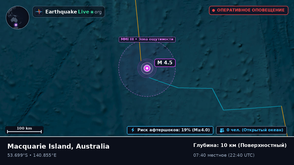 Индийский океан (Australia)