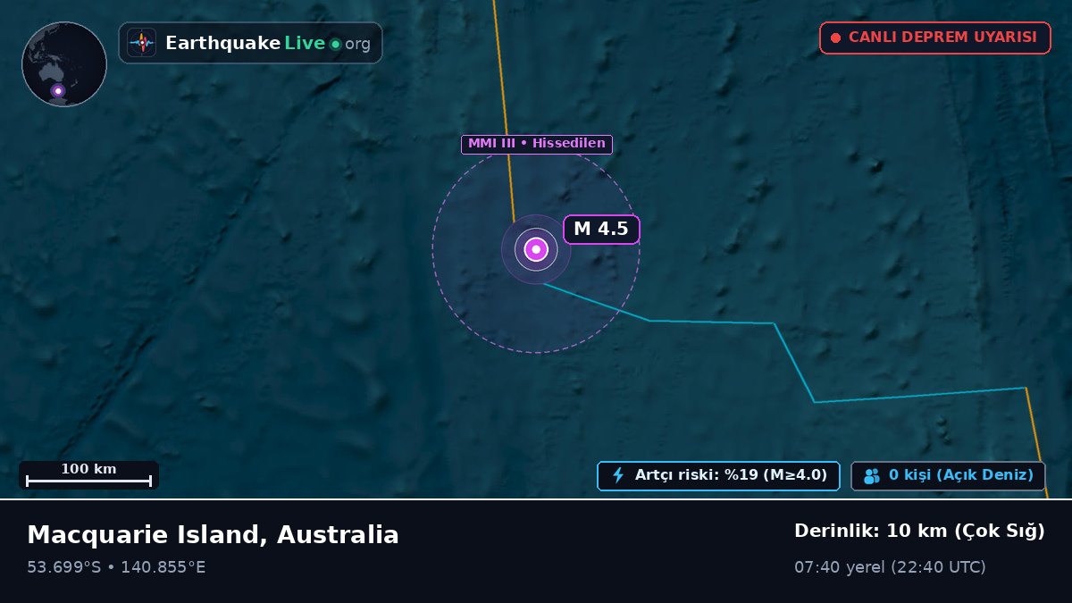 Hint Okyanusu (Australia)