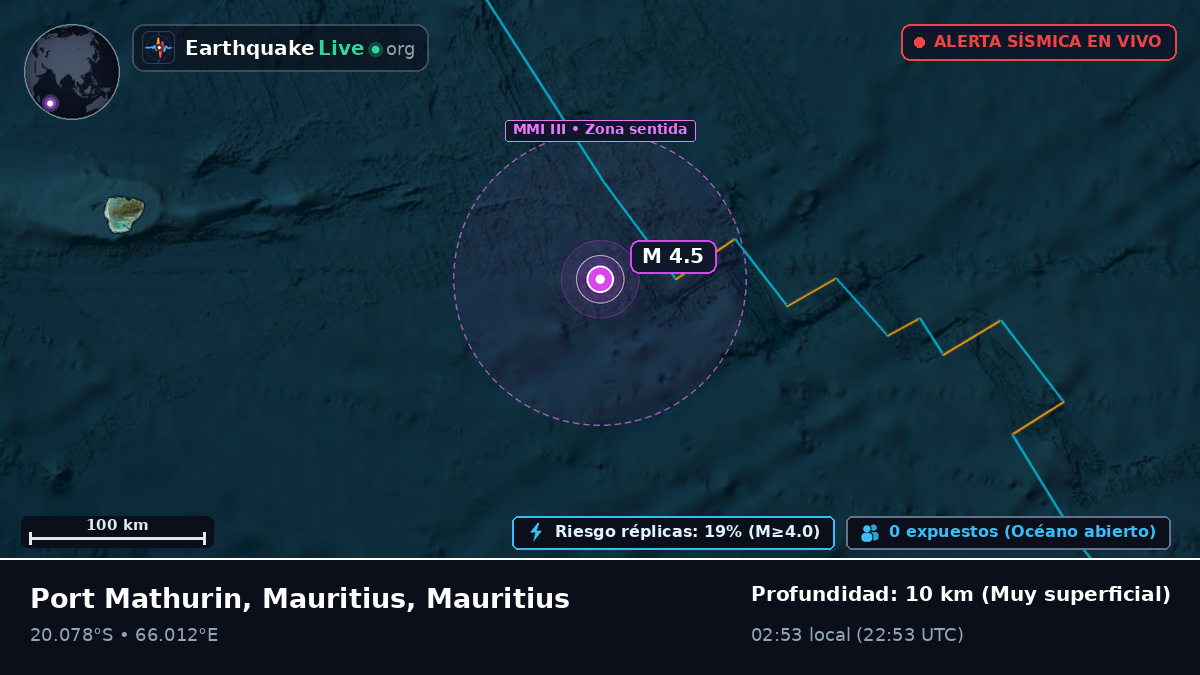 Océano Índico (Mauritius)