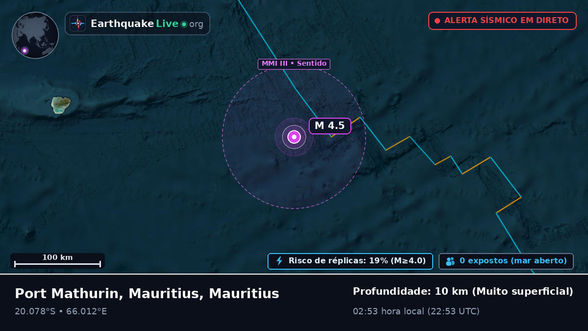 Oceano Índico (Mauritius)