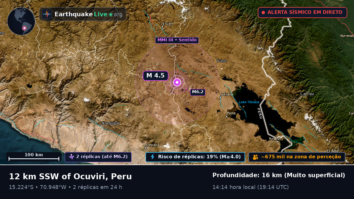Callao, Peru