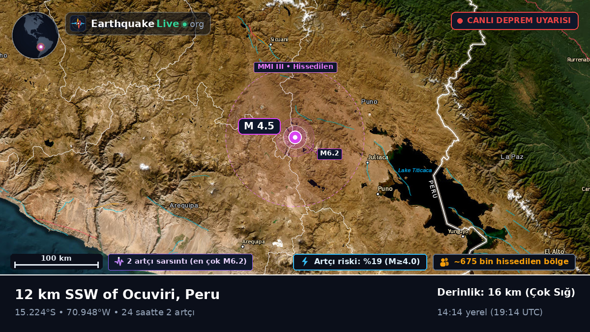 Callao, Peru