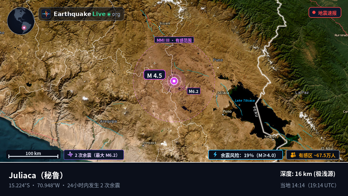 Callao, 秘鲁