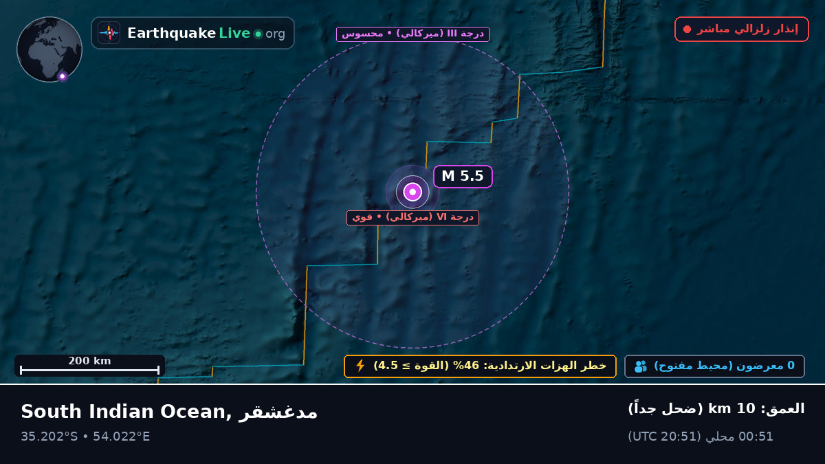 المحيط الهندي (مدغشقر)