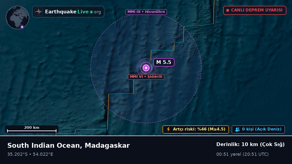 Hint Okyanusu (Madagaskar)