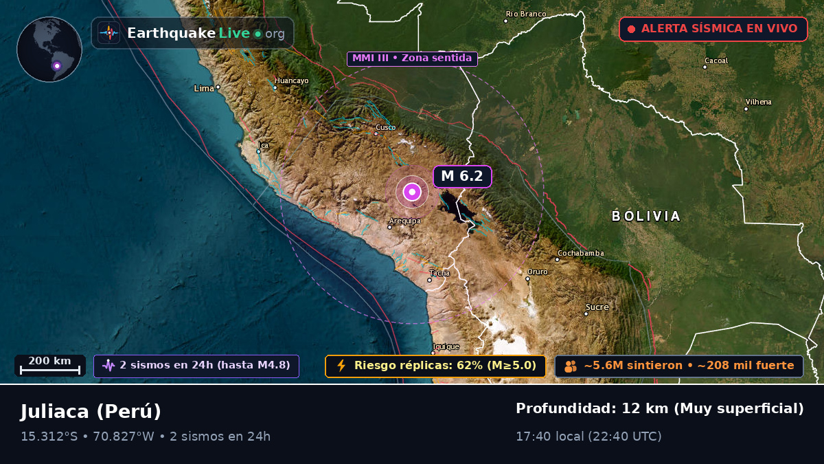 Callao, Perú