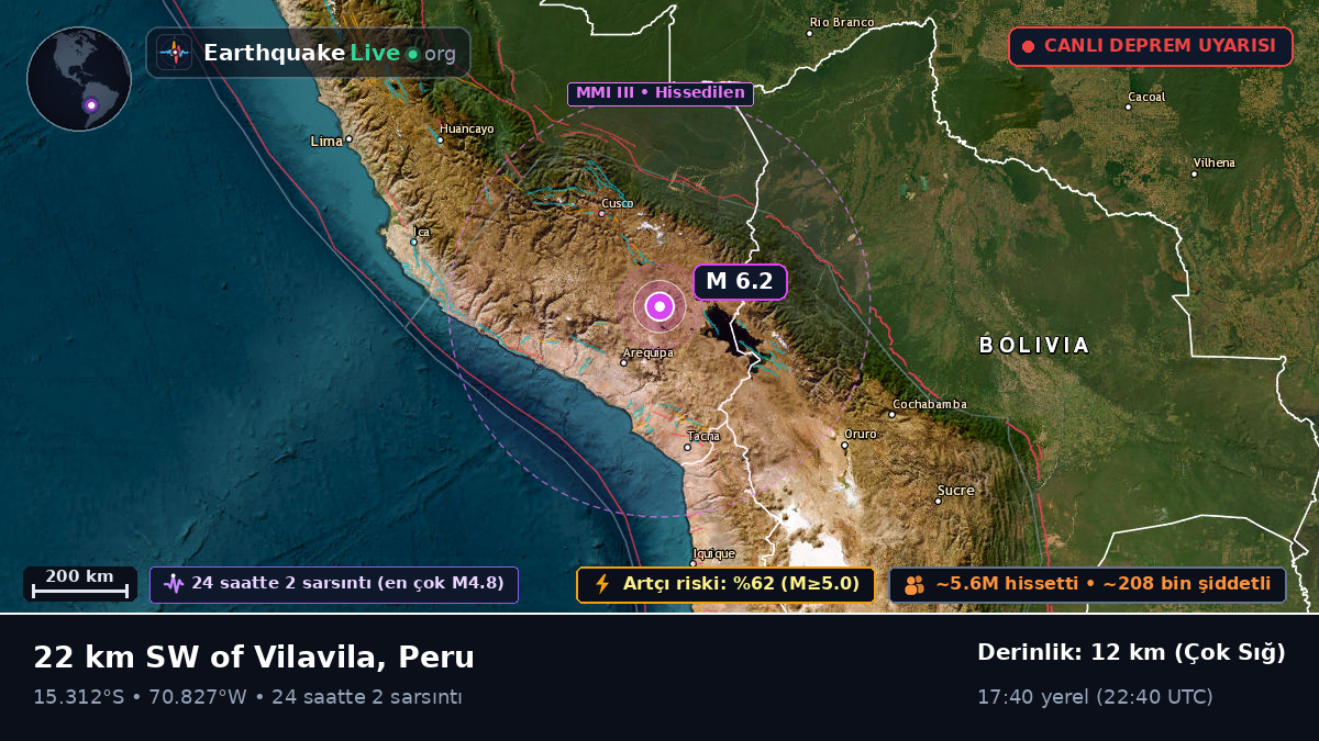 Callao, Peru
