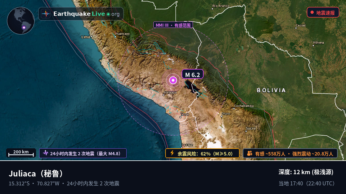 Callao, 秘鲁