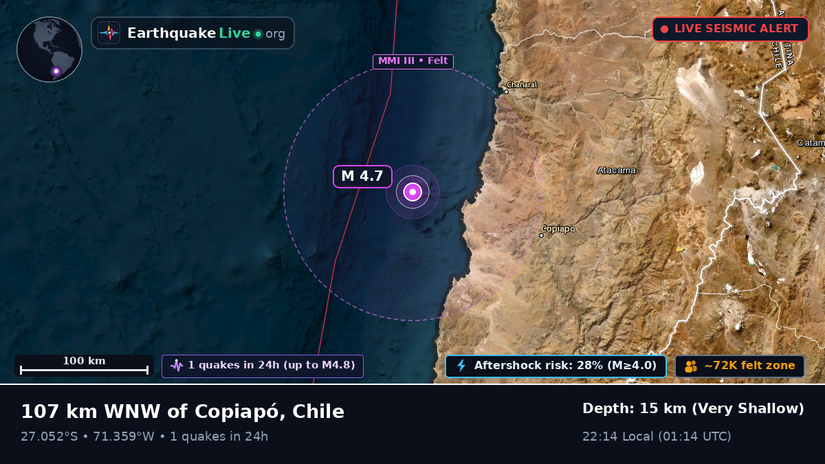 Off the coast of Copiapó, Chile