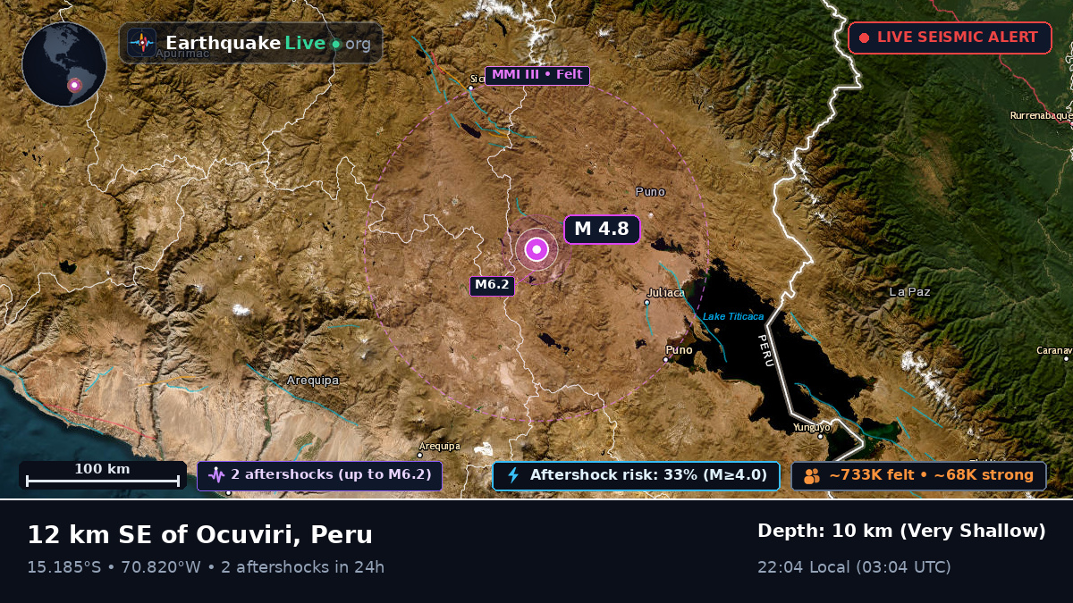 Callao, Peru