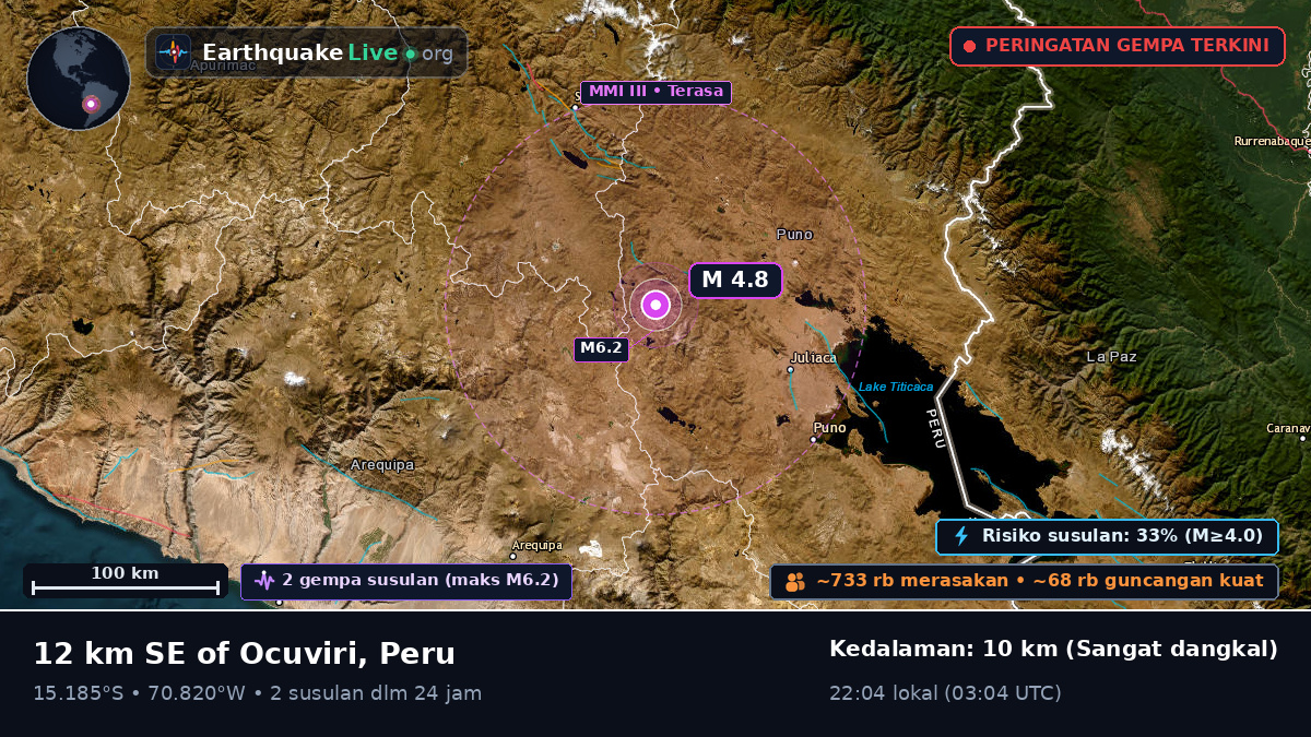 Callao, Peru