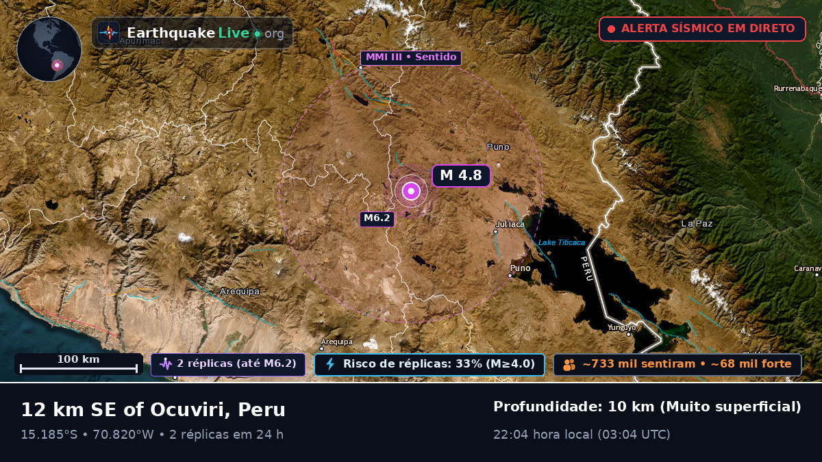 Callao, Peru