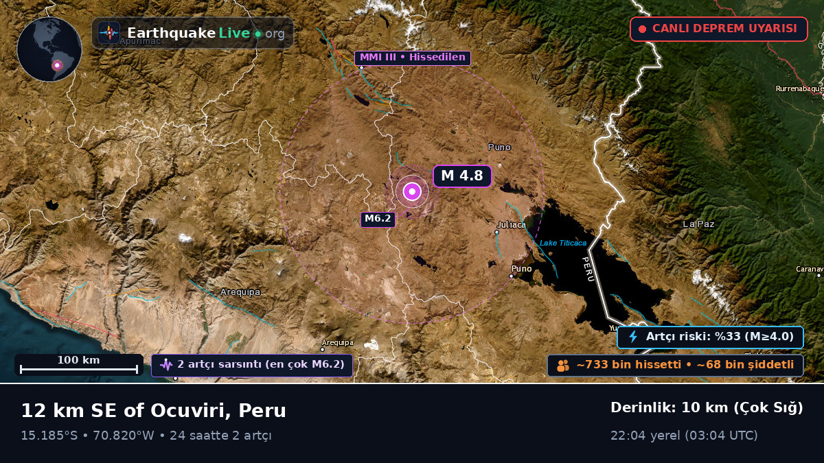 Callao, Peru