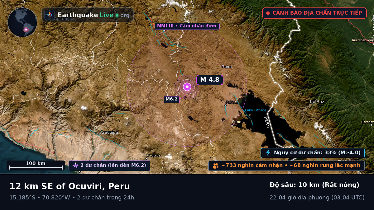 Callao, Peru