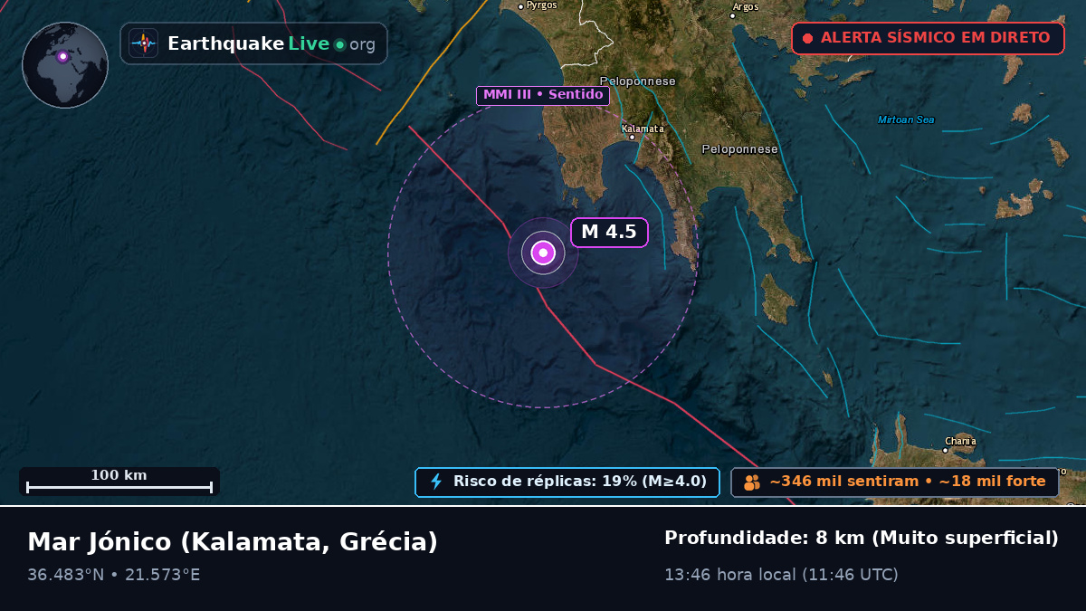 Mar Jónico (Grécia)