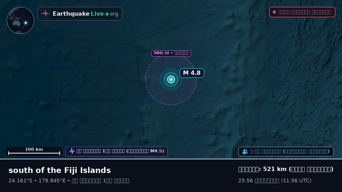 দক্ষিণ প্রশান্ত মহাসাগর (Kermadec Islands)