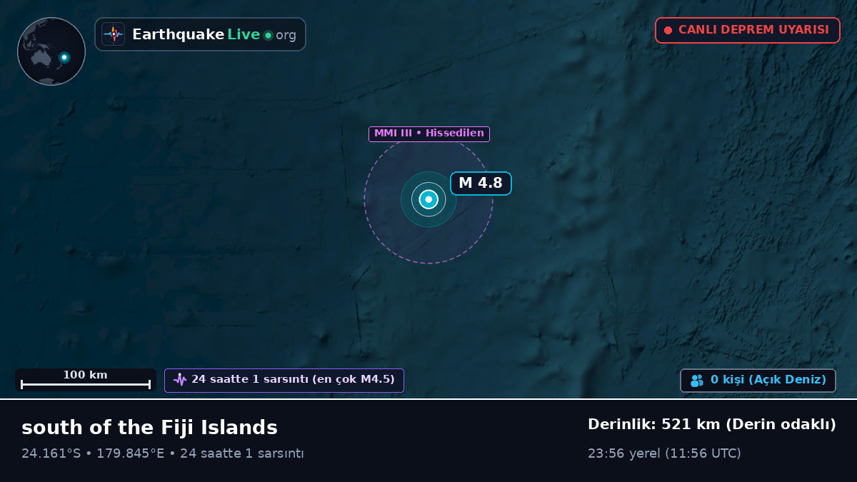 Güney Pasifik Okyanusu (Kermadec Islands)