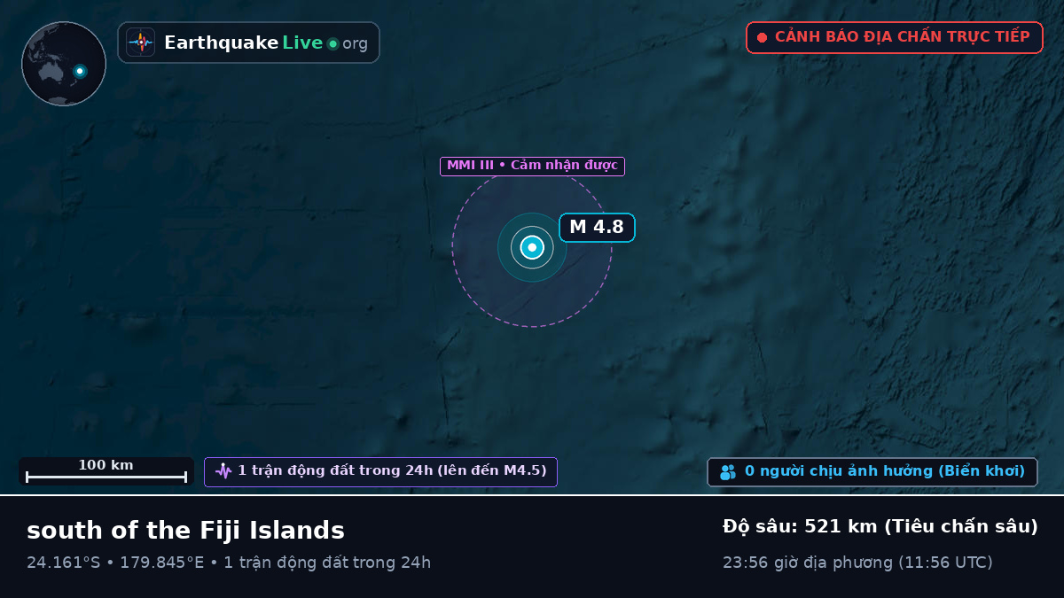 Nam Thái Bình Dương (Kermadec Islands)